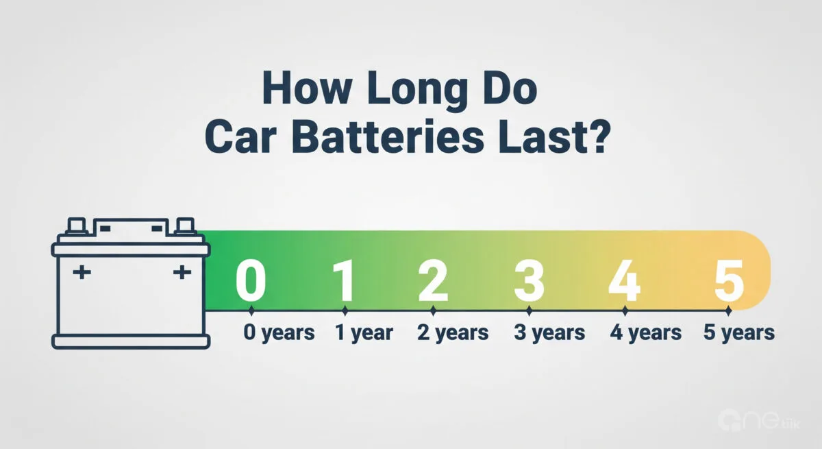 Car battery under the hood of a modern car showing clean terminals – How long do car batteries last, car battery lifespan, car battery lifetime, car battery life expectancy, typical car battery life